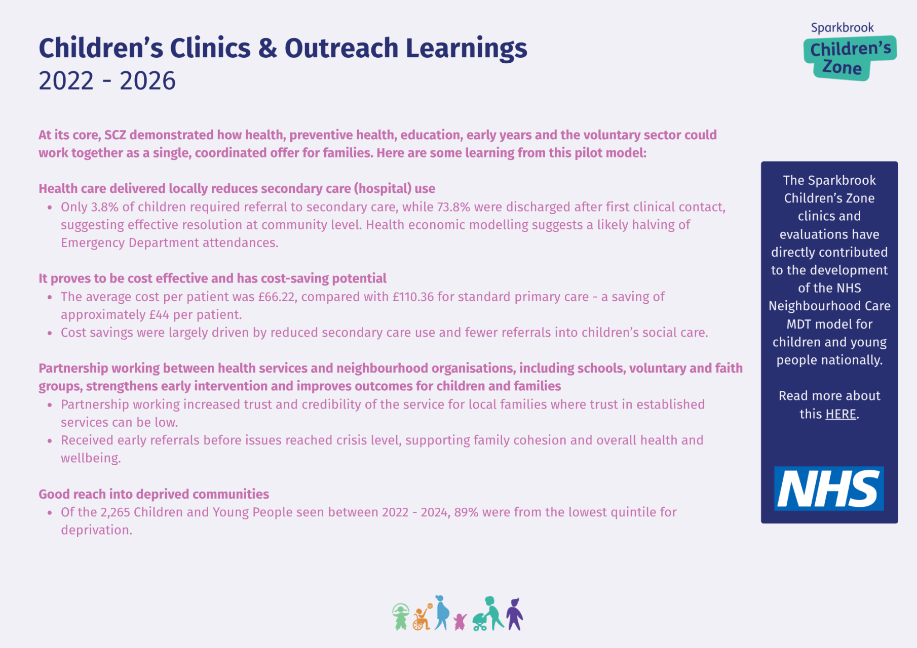 CO Learnings